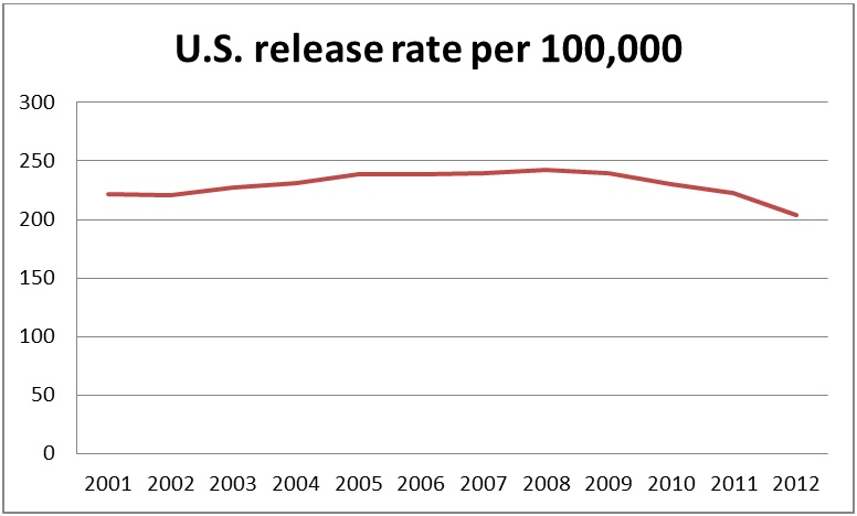 way-too-early-to-declare-victory-in-war-against-mass-incarceration